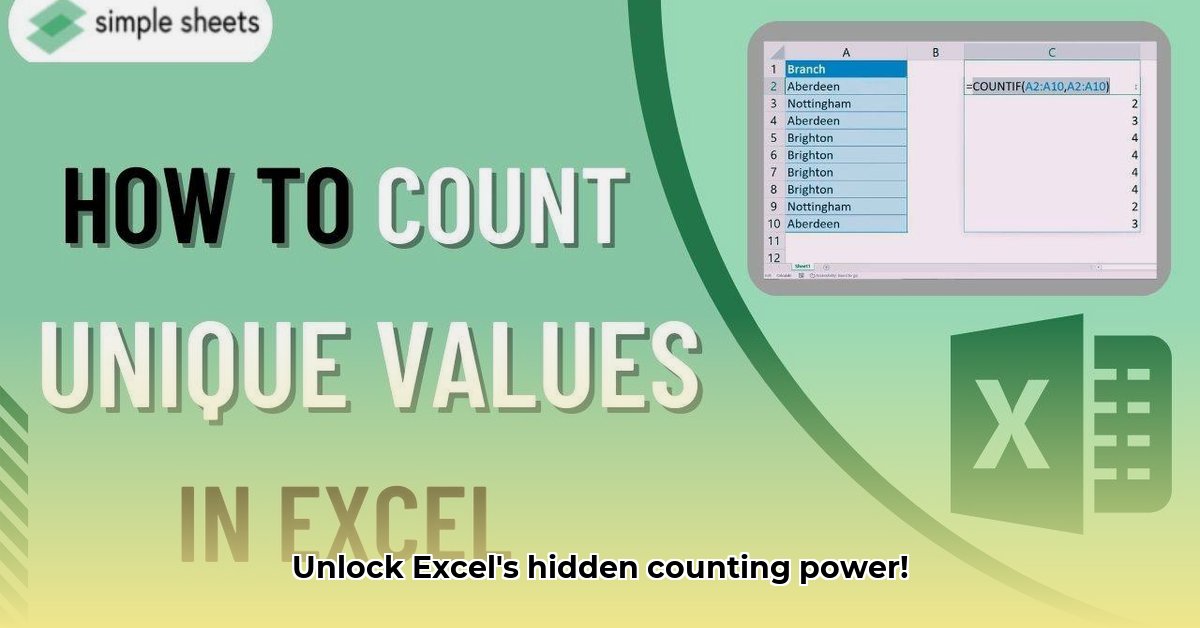count-unique-values-in-a-range-with-countif